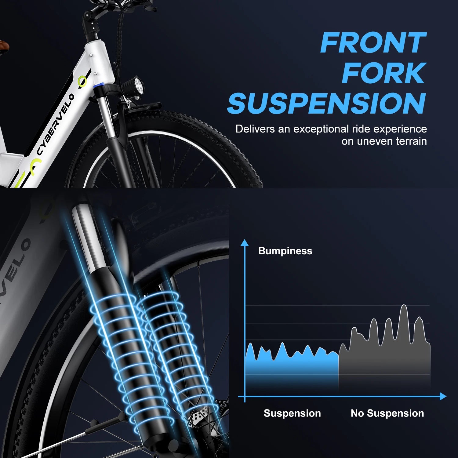 CYBERVELO EK2 Electric Bike 1000W Peak Motor 80 Mile Range
