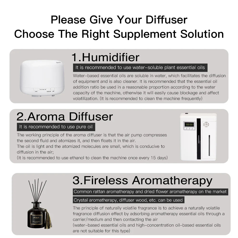 NAMSTE Fragrance Diffuser Coverage 300m³ Room Air Freshener Bluetooth Oil Diffuser Essential Oil Electric Smell for Home Perfume