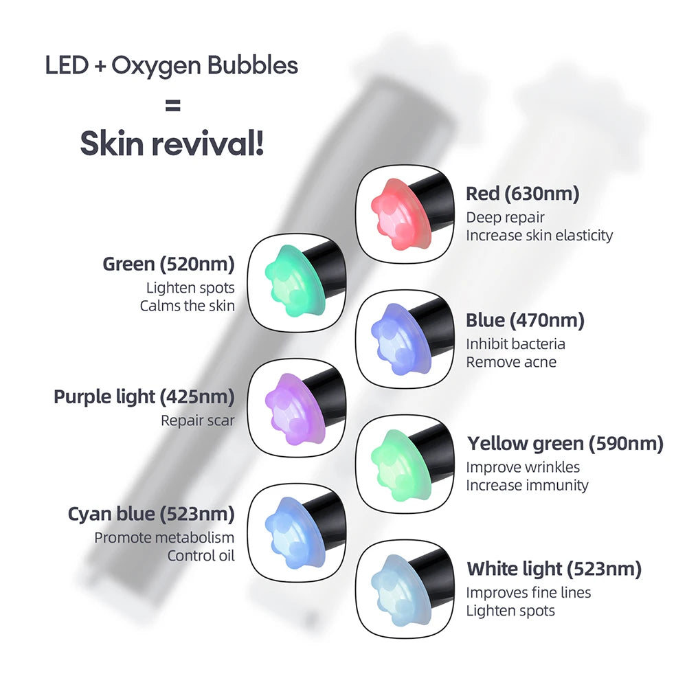 Foreverlily CO2 Oxygen Bubble Pen 5 Gear Facial Treatment