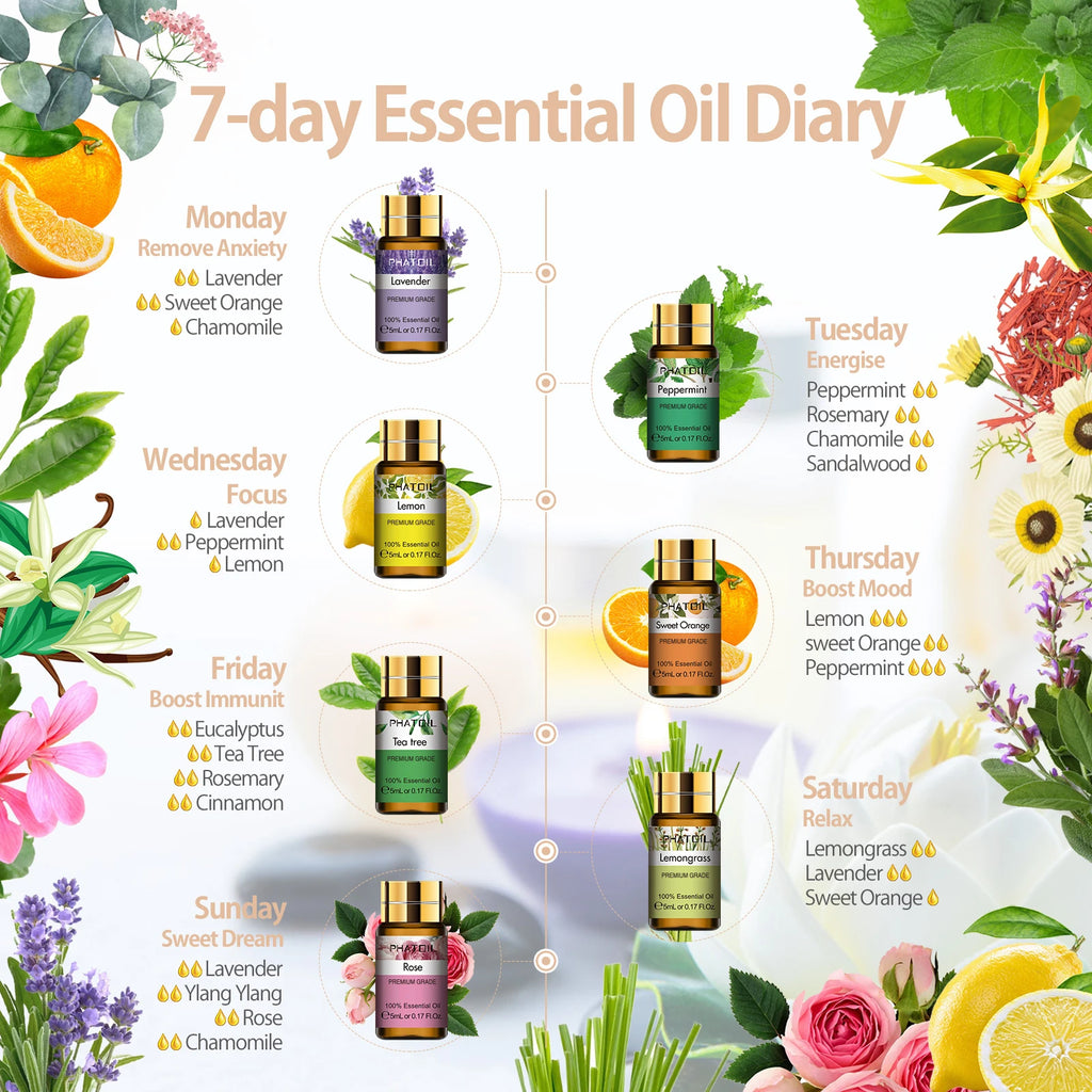 PHATOIL 15 Piece Essential Oils Gift Set Natural Plant Extracts