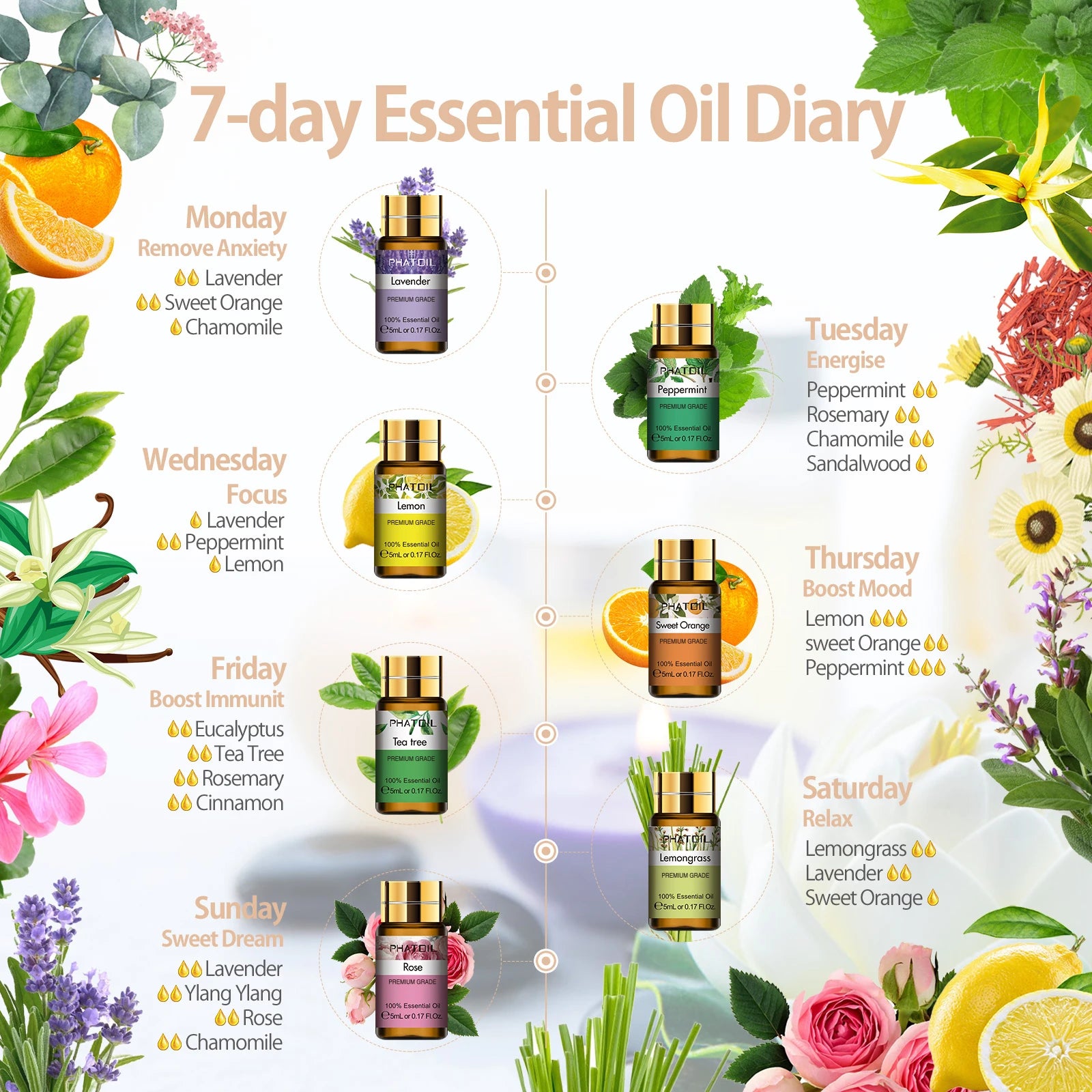 PHATOIL 15 Piece Essential Oils Gift Set Natural Plant Extracts