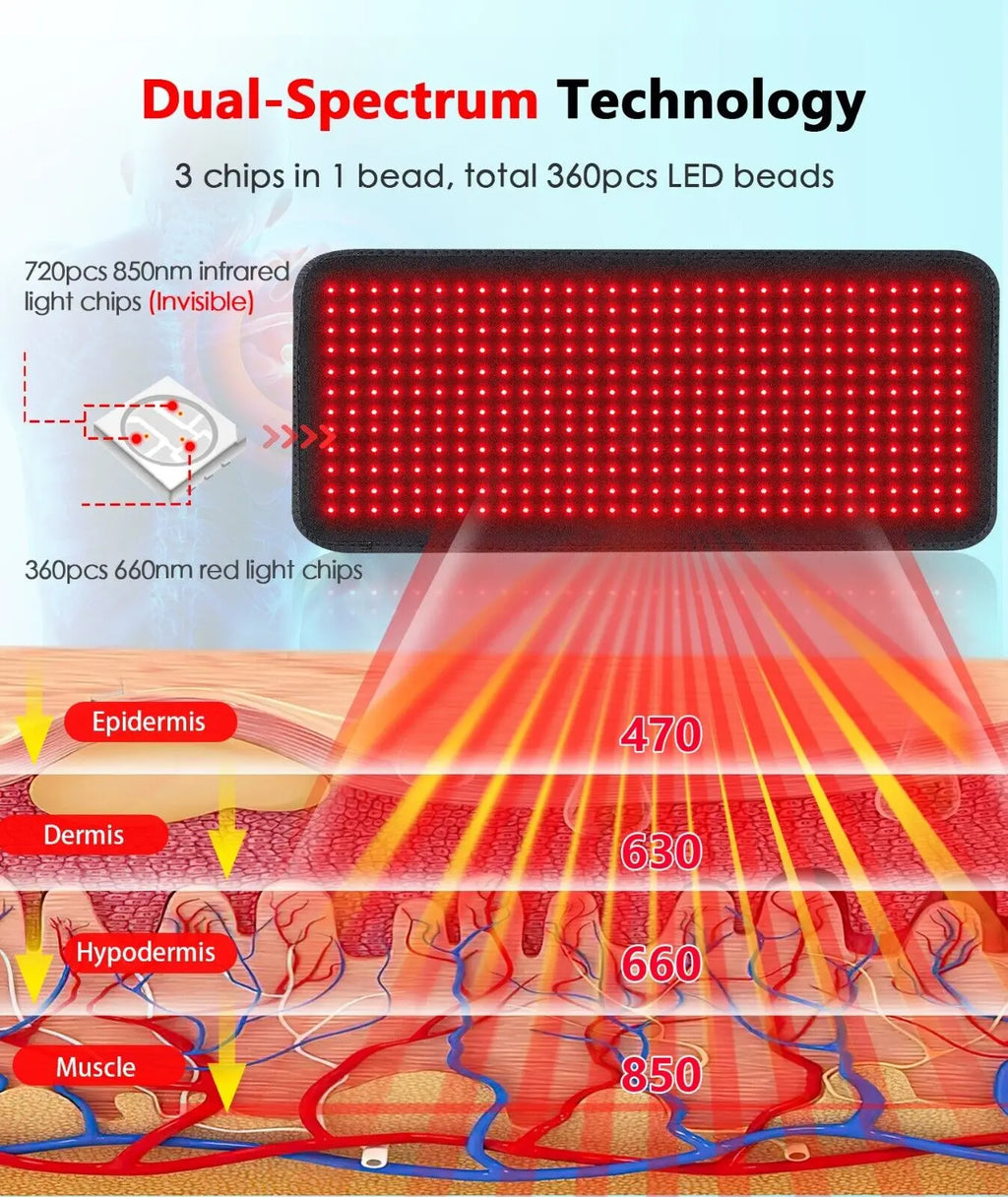 660nm&850nm Infrared Light Therapy Pad Back Shoulder Waist Thigh Comfortable Massage Relieve Tired Pain Red Light Heating Pads