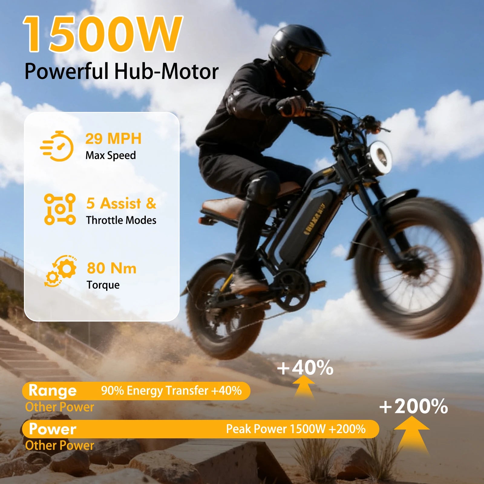 Bodywel M16 Offroad Electric Bike 1500W Fat Tire All Terrain