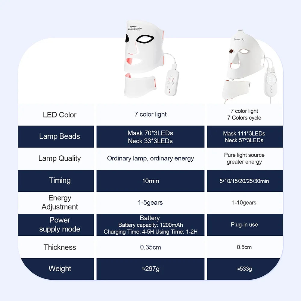 Foreverlily Silicone LED Mask With Neck Photon Therapy