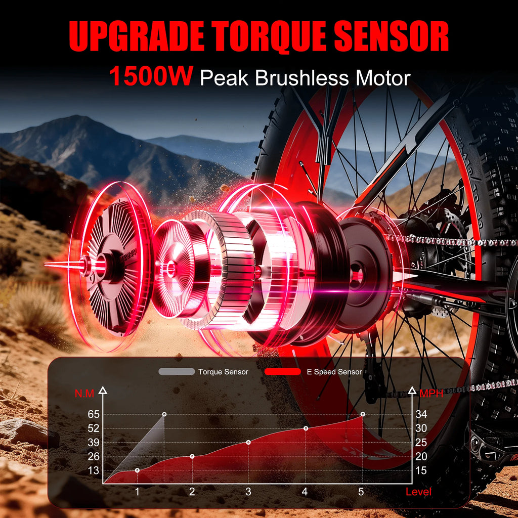 EOEOTWO 1500W Electric Fat Tire Mountain Ebike UL2849 48V 15Ah